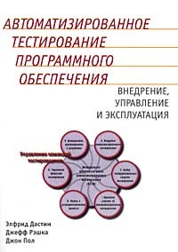  - Автоматизированное тестирование программного обеспечения