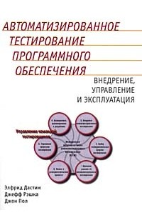  - Автоматизированное тестирование программного обеспечения