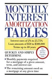 Delphi - Monthly Interest Amortization Tables