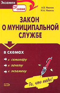  - Закон о муниципальной службе в схемах