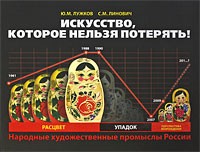  - Искусство, которое нельзя потерять! Народные художественные промыслы России: расцвет, упадок, перспективы возрождения