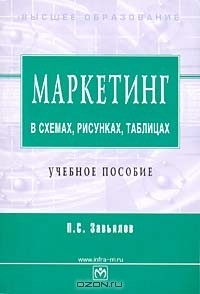 Петр Завьялов - Маркетинг в схемах, рисунках, таблицах