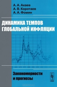  - Динамика темпов глобальной инфляции. Закономерности и прогнозы