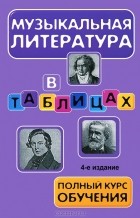 Денис Сорокотягин - Музыкальная литература в таблицах