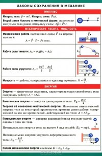 Законы сохранения в механике. Наглядно-раздаточное пособие