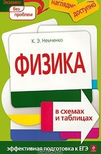  - Физика в схемах и таблицах