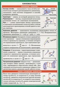  - Кинематика. Справочные материалы