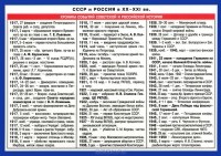  - СССР и Россия в XX - XXI вв. Справочные материалы