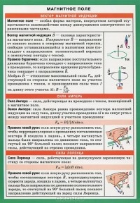 - Магнитное поле. Электромагнитная индукция.. Справочные материалы