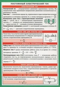  - Постоянный электрический ток. Справочные материалы