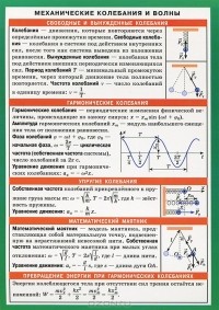  - Механические колебания и волны. Справочные материалы
