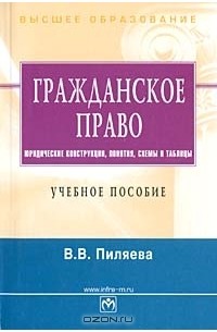 Римское право в схемах и определениях пиляева