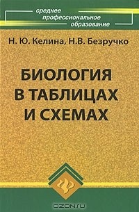 Биология в таблицах и схемах