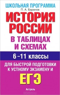 П. А. Баранов - История России в таблицах и схемах. 6-11 классы