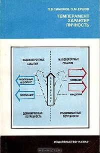  - Темперамент. Характер. Личность