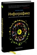 Инфографика. Самые интересные данные в графическом представлении