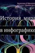 История мира в инфографике