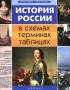 Гильда Нагаева - История России в схемах, терминах, таблицах
