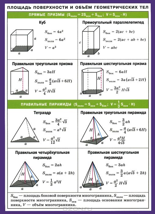 Ploshad Poverhnosti I Obem Geometricheskih Tel Naglyadno Razdatochnoe Posobie