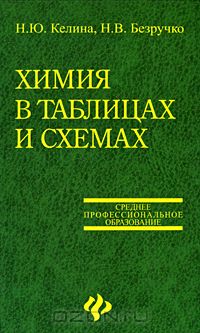 - Химия в таблицах и схемах