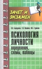  - Психология личности. Определения, схемы, таблицы