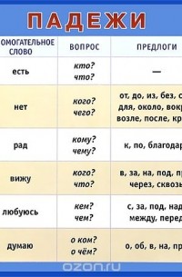 Какой падеж у расположении