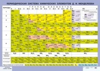 Р. П. Суровцева - Периодическая система химических элементов Д. И. Менделеева. Таблица