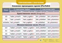Е. Ю. Шмакова - Спряжение глаголов. Сложное прошедшее время . Таблица