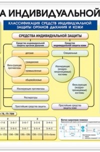  - Средства индивидуальной защиты / Средства коллективной защиты. Таблица