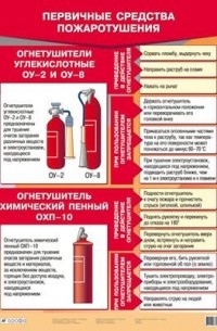 Владимир Латчук - Первичные средства пожаротушения . Таблица