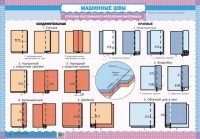  - Машинные швы / Дефекты в изделиях и способы их устранения. Таблица