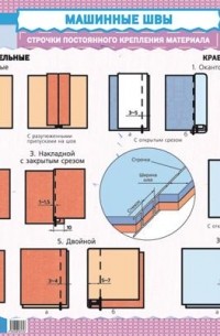  - Машинные швы / Дефекты в изделиях и способы их устранения. Таблица