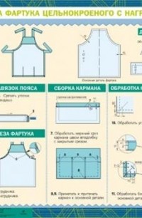 Технологическая карта пошива фартука