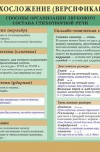 Размеры стихосложения с примерами таблица