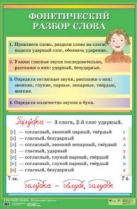 Фонетический разбор слова - 