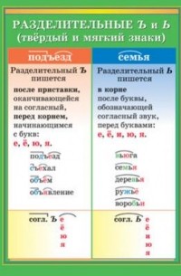 Буквы Ь и Ъ: их роль в языке и правописание. Русский язык. 5 класс. Разработка урока