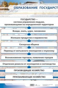 А. В. Игнатов - Образование государства. Таблица