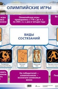 А. В. Игнатов - Олимпийские игры. Таблица