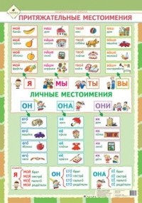  - Притяжательные местоимения. Таблица