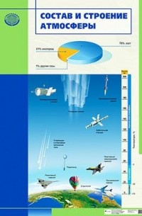 С. В. Курчина - Состав и строение атмосферы. Таблица