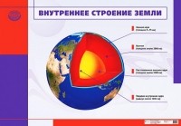 С. В. Курчина - Внутреннее строение Земли. Таблица