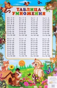 Таблица умножения. Плакат