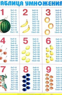 Таблица умножения. Плакат