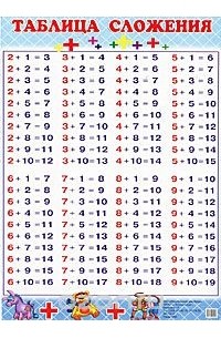 Таблица сложения. Плакат