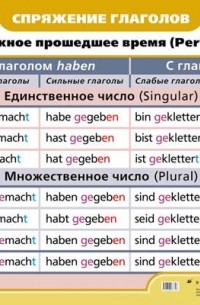 Любовь Яковлева - Нем.яз.Спряжение глаголов. Сложное прошедшее время.