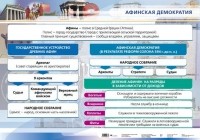 Игнатов А. В. - Афинская демократия.