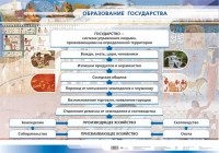 Игнатов А. В. - Образование государства.