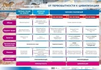 Игнатов А. В. - От первобытности к цивилизации.