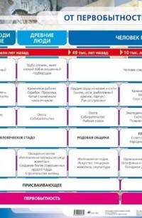 Игнатов А. В. - От первобытности к цивилизации.