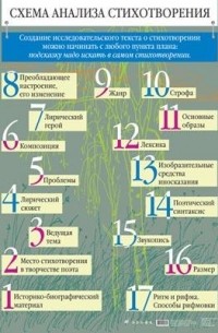 Схема анализа стихотворения.